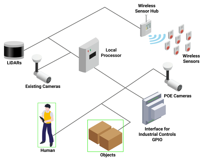 setup-is-easy-soho 1
