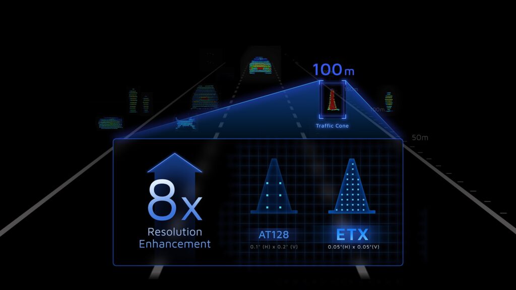 ETX-small-objects-detection